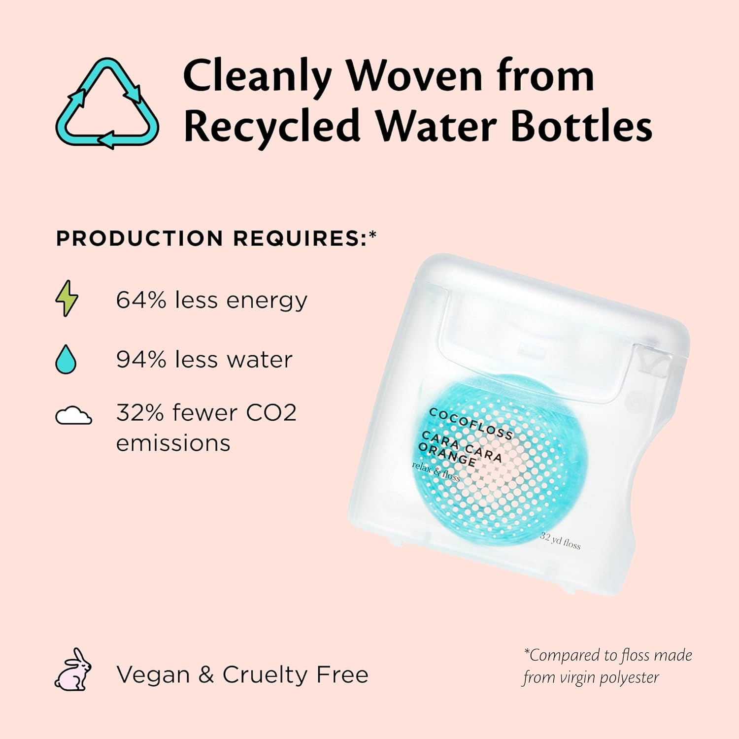 Cocofloss Woven Dental Floss, Dentist-Designed Oral Care, Orange Scent, Waxed, Expanding, Kid-Friendly String Floss With Coconut Oil, 3 Spools (33 Yd Each) : Health & Household