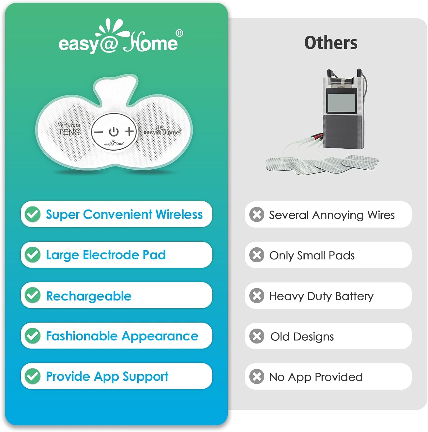 Easy@Home Wireless TENS Unit with APP Remote Control: Back Pain Relief Muscle Stimulator Massager | Powered by MyPainOff App iOS & Android App | Pain Therapy Management EHE015BLE : Health & Household