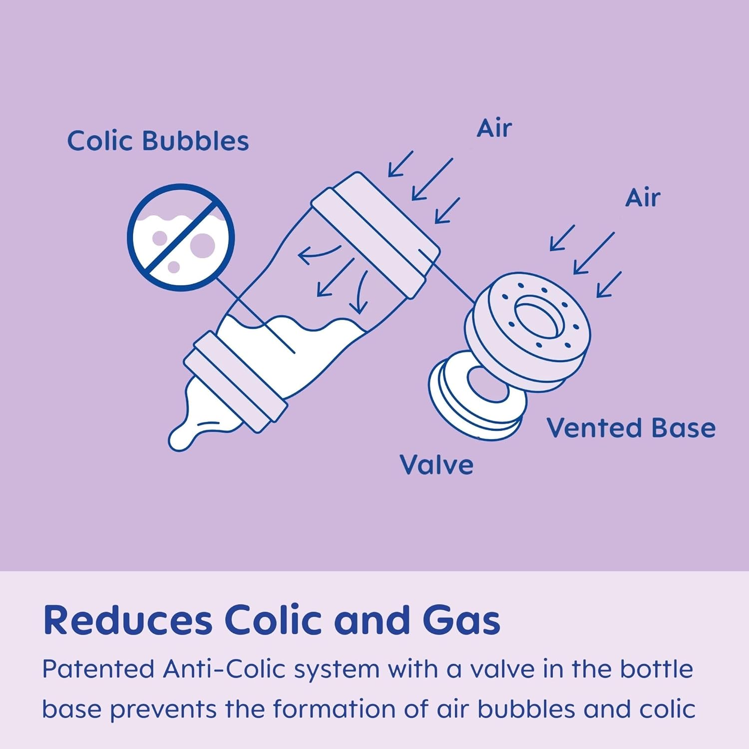 Mam Grow With Baby Feeding Set, Newborn Essentials Must Have For 0-3 Months, Anti-Colic Bottles, Pacifiers And Skinsoft Silicone Nipples, Baby Gift 11 Piece, Bpa Free For Girl