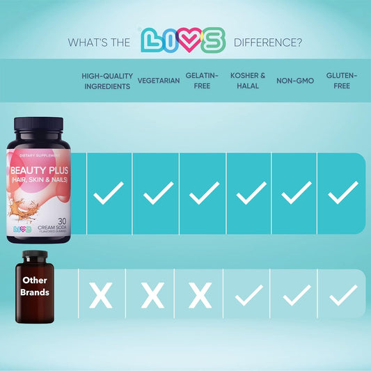 Livs Beauty Plus Gummy Vitamin - Biotin Gummies, Hair And Nails Gummies, All-Natural, Gluten-Free, Non-Gmo, Biotin Hair Supplement - Cream Soda Flavored, 60 Count