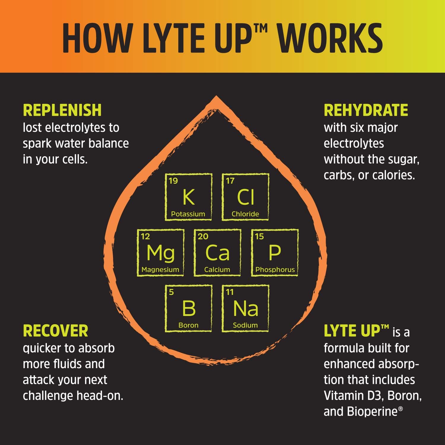 Zhou Lyte Up Advanced Electrolyte Supplement | Rehydrate After a Worko
