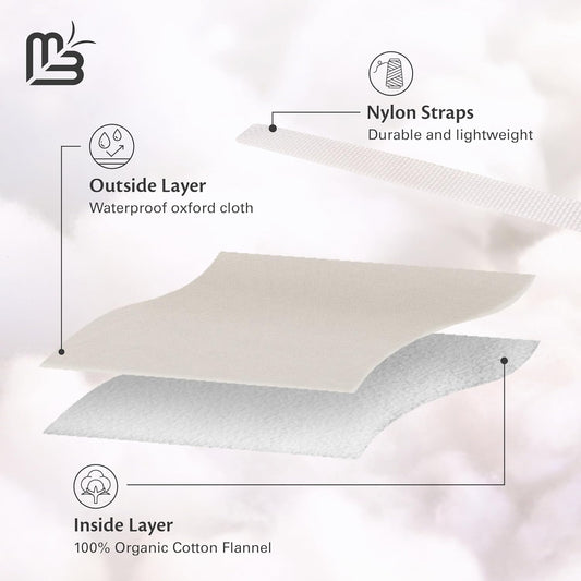 Castor Oil Wrap Organic Cotton - Reusable Adjustable Organic Castor Oil Pack Wrap With Durable Lightweight Straps And Anti Leak Outer Layer - Stomach Wrap For Castor Oil Detox & Wellness (Beige)