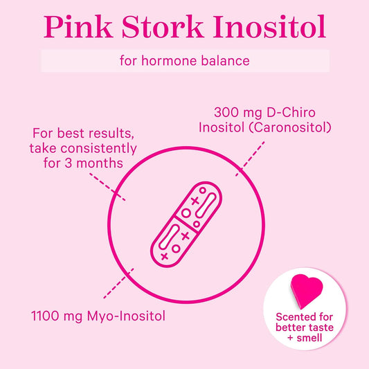 Pink Stork Myo-Inositol & D-Chiro Inositol: 3.6:1 Blend To Support Fertility, Hormone Balance For Women - Ovarian Function, Ovulation, Conception, And Period Support Supplement - 60 Capsules