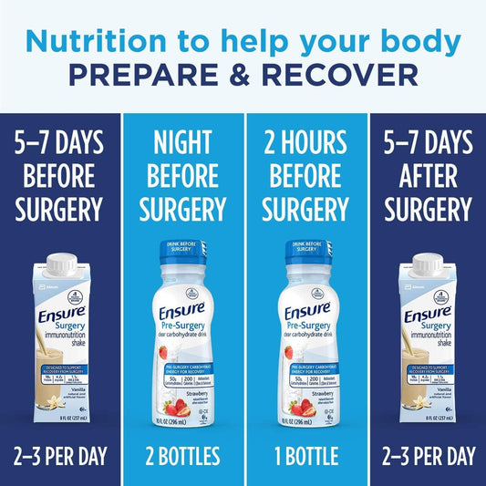 Ensure Surgery Perioperative 5-Day Bundle With 3 Ensure Pre-Surgery Clear Carbohydrate Drinks & 20 Ensure Surgery Immunonutrition Shakes