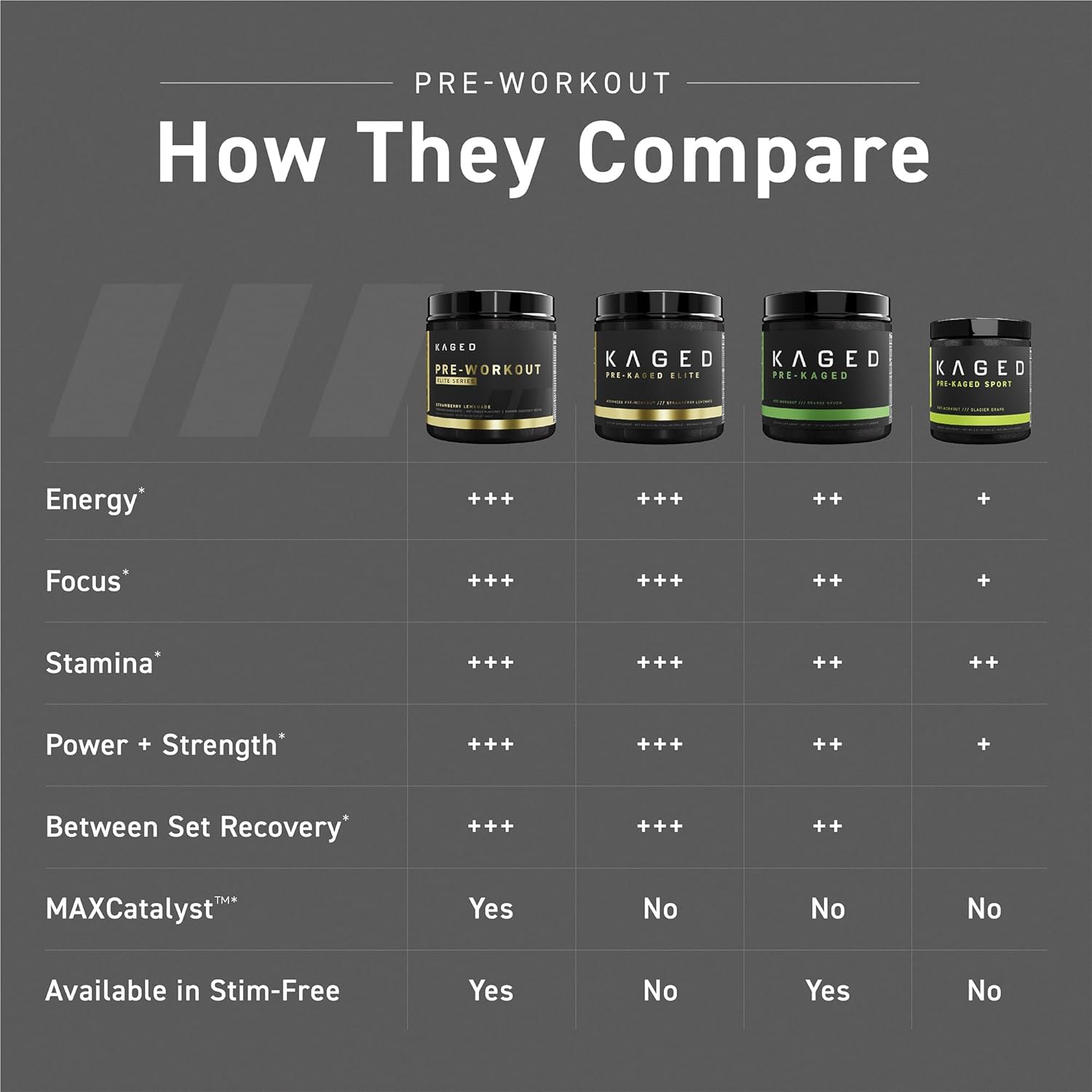 Pre Workout Powder | Kaged Pre-Workout Elite for Men & Women | High St