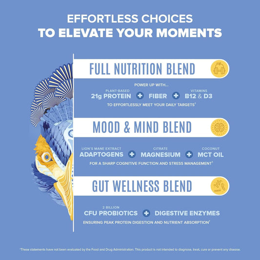 Birdman Peacock Vegan Protein Powder | Complete Plant Based Meal Replacement Shake With Magnesium, Vitamin D, Mct Oil | All In One Supplement For Men And Women | Smooth Texture | Coco Vanilla Flavor