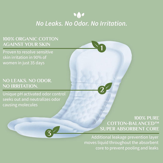 Organyc 100% Organic Cotton Incontinence Pads For Bladder Leaks, Fsa/Hsa Eligible, Maximum Flow, 16 Count…