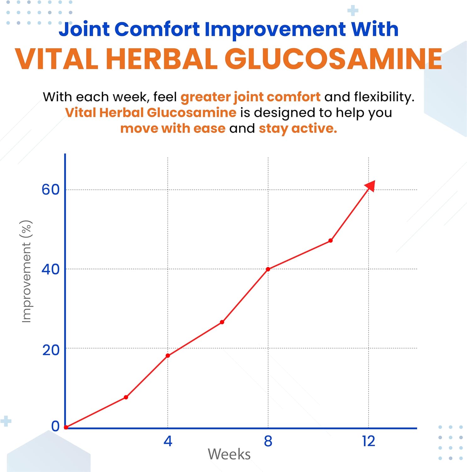 Vital Herbal Liposomal Glucosamine With Chondroitin, Msm- Maximum Potency- Support Joints, Cartilage- Made In The Usa : Health & Household