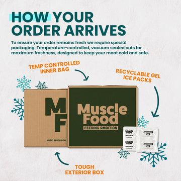 Musclefood Heritage Beef Rump Steaks (10 X 170G Steaks) | 21-Day Matured | 10 Steaks |