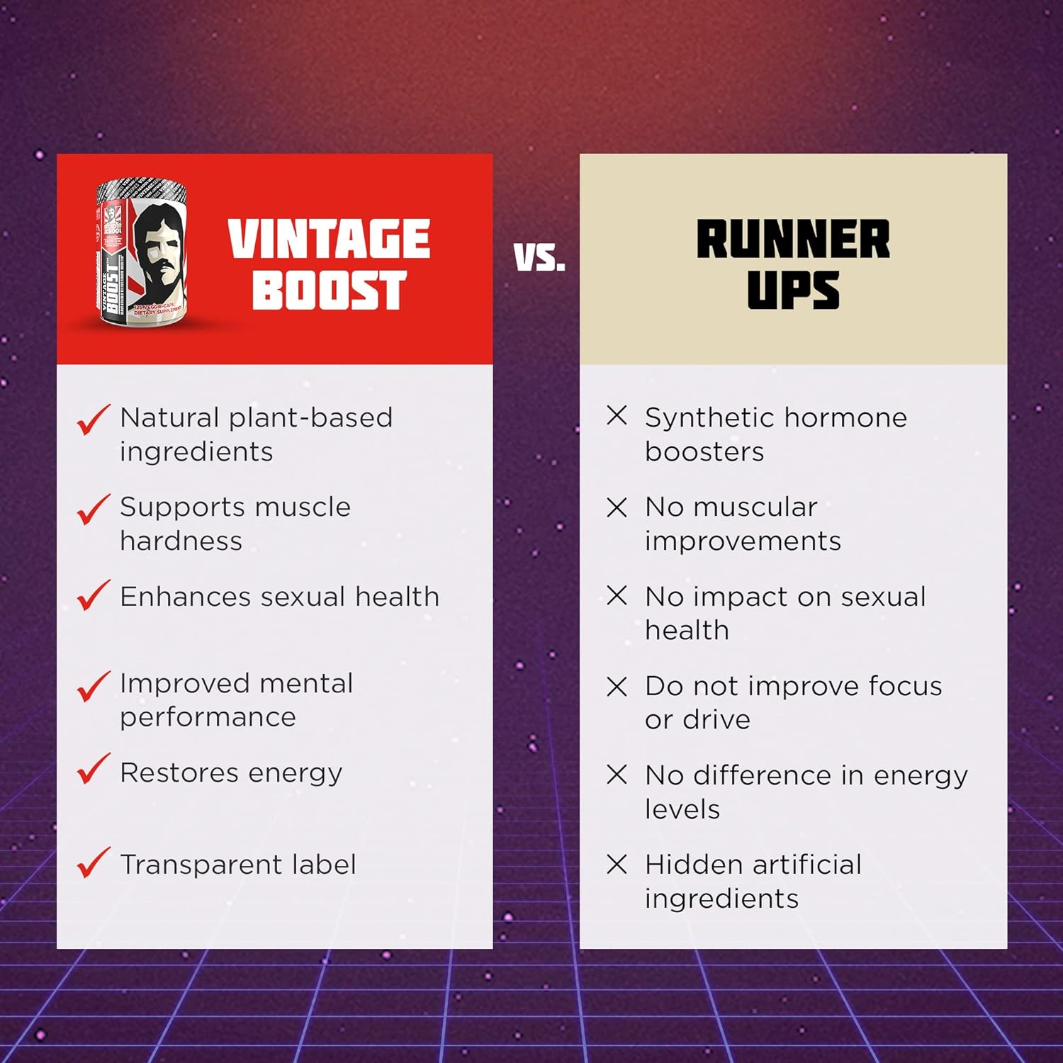 Vintage Boost – Testosterone Booster for Men with Natural Ingredients – Maca Root – Shilajit – Tribulus Terrestris – Boosts Vitality, Builds Muscle & Increases Muscle Hardness – 126 Veggie Caps : Health & Household