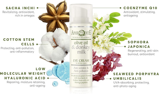 Aphrodite Anti-Wrinkle & Anti-Pollution Eye Cream - Donkey Milk & Olive Oil Infused Eye Cream To Restore Radiance To The Eye Area (30 Ml / 1.01 Fl Oz)
