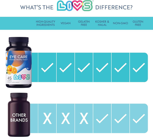 Livs Eye Care, Lutein And Zeaxanthin, 45 Orange Gummies