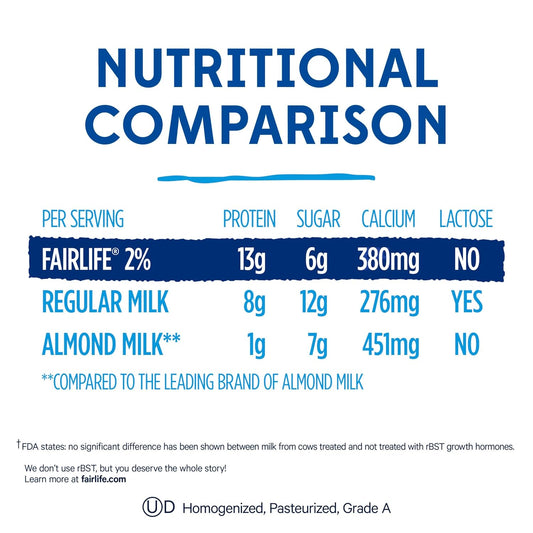 Fairlife 2% Reduced Fat Ultra-Filtered Milk – Lactose-Free, 52 Fl Oz