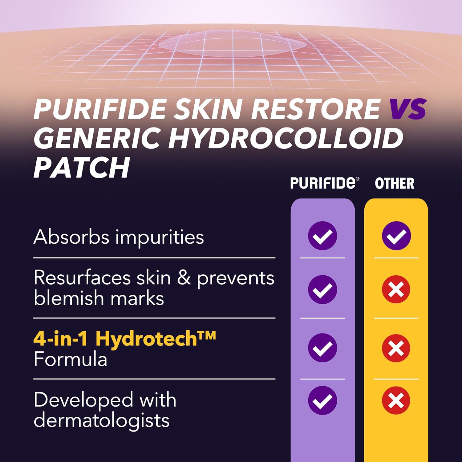 Purifide by Acnecide Skin Restore Pimple Patches, Patch Your Spot with Hydrocolloid & Salicylic Acid, 23 Absorbent Patches : Amazon.co.uk: Beauty