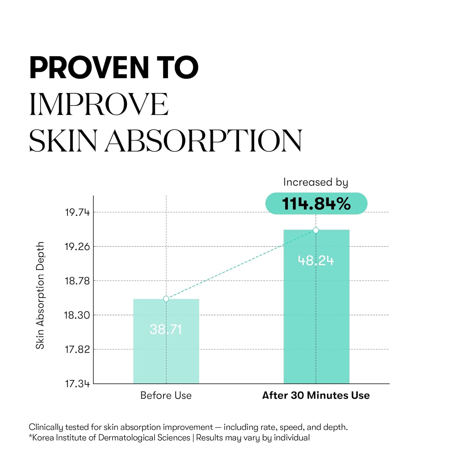 Vt Cosmetics Pdrn 100 Essence, Intensive Glow Serum, 100,000Ppm Vegan Pdrn, Skin Restoration & Plumping, Hydrating & Moisturizing, Firming, Fine Lines, Korean Skincare 1.01 Fl. Oz. : Beauty & Personal Care