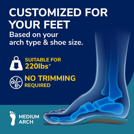 Dr. Scholl'S Custom Fit Comfort – Plantar Fasciitis Insoles, Orthotics Shoe Inserts With Arch Support For Men & Women, Suitable For 220+ Lbs, Stay On Your Feet All-Day With Optimum Cushioning, Cf750