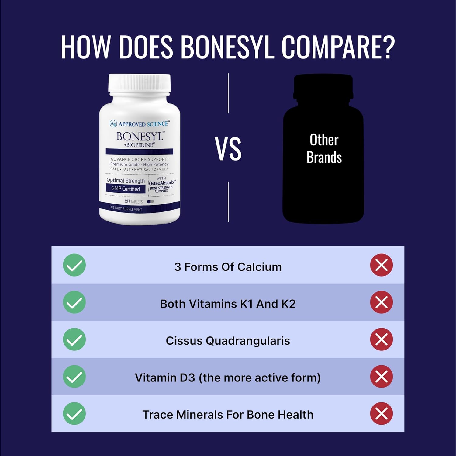 Approved Science Bonesyl - Strengthen Bones, Limit Bone Density Loss - Maintain Overall Bone Health - K2, Bioperine, And Magnesium - 60 Tablets - Vegan - Made In Usa : Health & Household