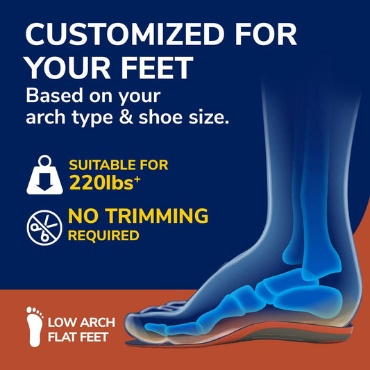 Dr. Scholl'S Custom Fit Comfort ā Plantar Fasciitis Insoles, Orthotics Shoe Inserts With Arch Support For Men & Women, Suitable For 220+ Lbs, Stay On Your Feet All-Day With Optimum Cushioning, Cf550