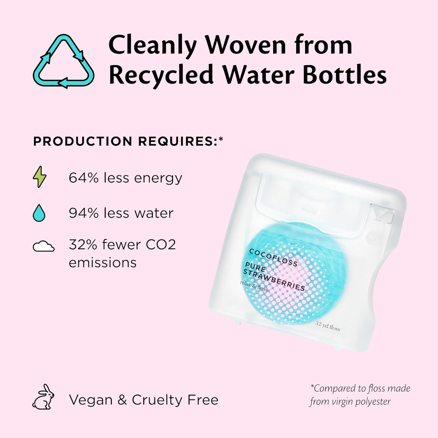 Cocofloss Woven Dental Floss, Dentist-Designed Oral Care, Strawberry Scent, Waxed, Expanding, Kid-Friendly String Floss With Coconut Oil, 1 Spool (33 Yd) : Health & Household