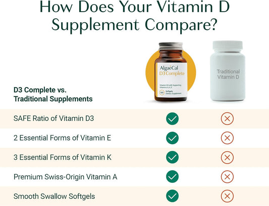 Algaecal 4-In-1 Vitamin D3 K2 Complete - Adk Vitamin Supplement, Enhanced Immune Support & Bone Health With D3 K2, A, & E - Whole Body Wellness & Bone Strength, 60 Easy-Swallow Softgels, Made In Usa