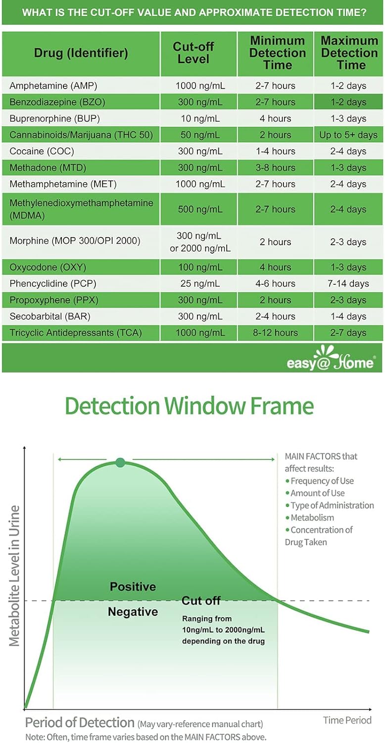 5 Pack Easy@Home 5 Panel Instant Drug Test Kits - Testing Marijuana (THC), COC, OPI 2000, AMP, BZO - Urine Dip Drug Testing - #EDOAP-754 : Health & Household