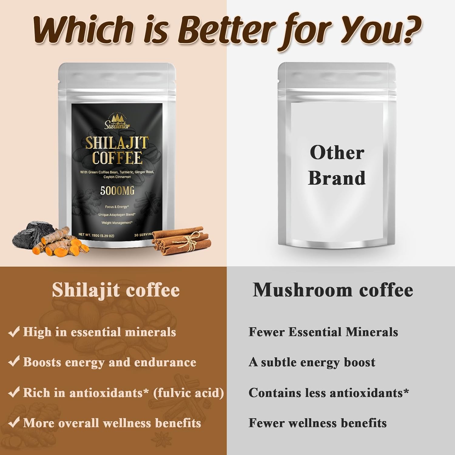 5000Mg Shilajit Pure Himalayan Organic Coffee, Shilajit Coffee For Focus, Energy & Immune, Fulvic Acid With Organic Arabica Coffee, Green Coffee Bean, Turmeric, Ginger Root, 30 Servings