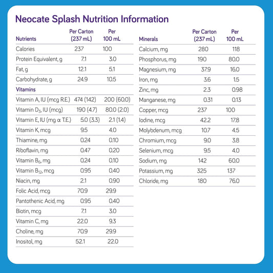 Neocate Splash - Ready-To-Feed Hypoallergenic Amino Acid-Based Toddler And Junior Formula - Unflavored - 8 Fl Oz Box (Case Of 27)