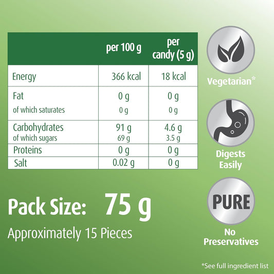 Huebner Fir Blood Candy, Skull, 75G