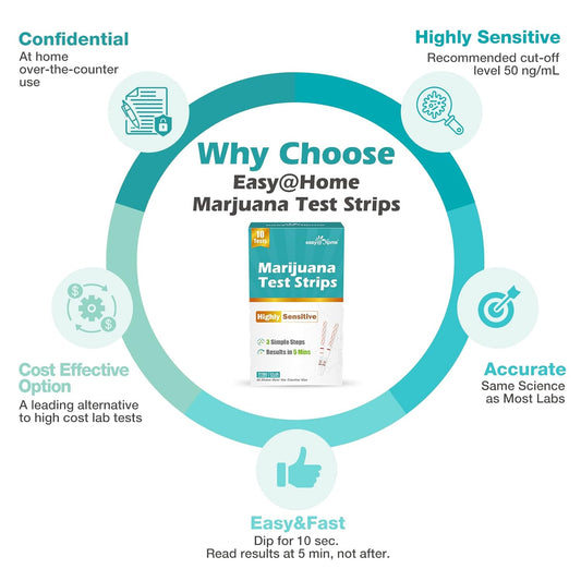 Easy@Home Marijuana Test Strips: Detects The Metabolites Of Thc In Urine With Cutoff Level 50Ng/Ml- 20 Strips Highly Sensitive Thc Test Kit For Home Use -Instant Results In 5 Minutes #Esth-115