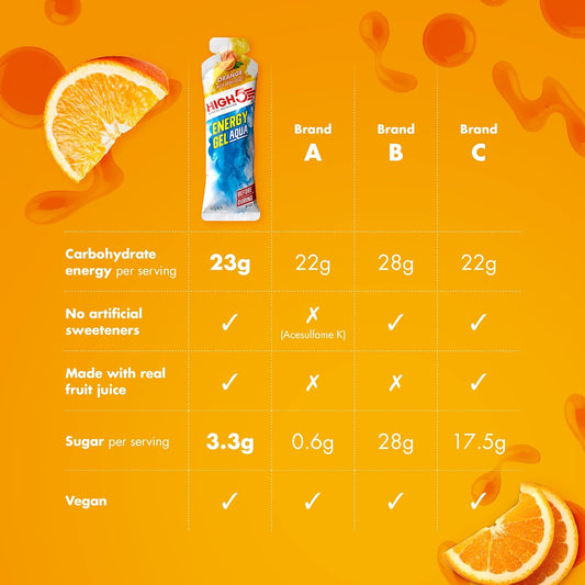 High5 Energy Gels Aqua - Quick Release Sports Gels To Power Muscles For Peak Performance - Natural Fruit Juice & Caffeine-Free - Fast Energy Boost For Running, Cycling, Endurance (Orange, 5 X 66G)
