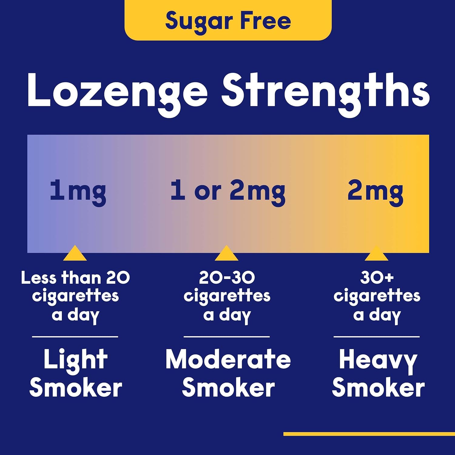 Nicotinell Nicotine Lozenge, Quit Smoking Aid, Sugar Free Mint Flavour, 1 mg, 96 Pieces : Amazon.co.uk: Health & Personal Care