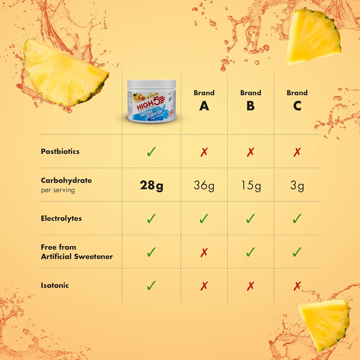 HIGH5 Hydration Energy Drink Powder | Isotonic Electrolyte Hydration | 28 g Carbs | 25mg Magnesium | Added Postbiotics | Zero Fat | (Tropical, 300g) : Amazon.co.uk: Grocery