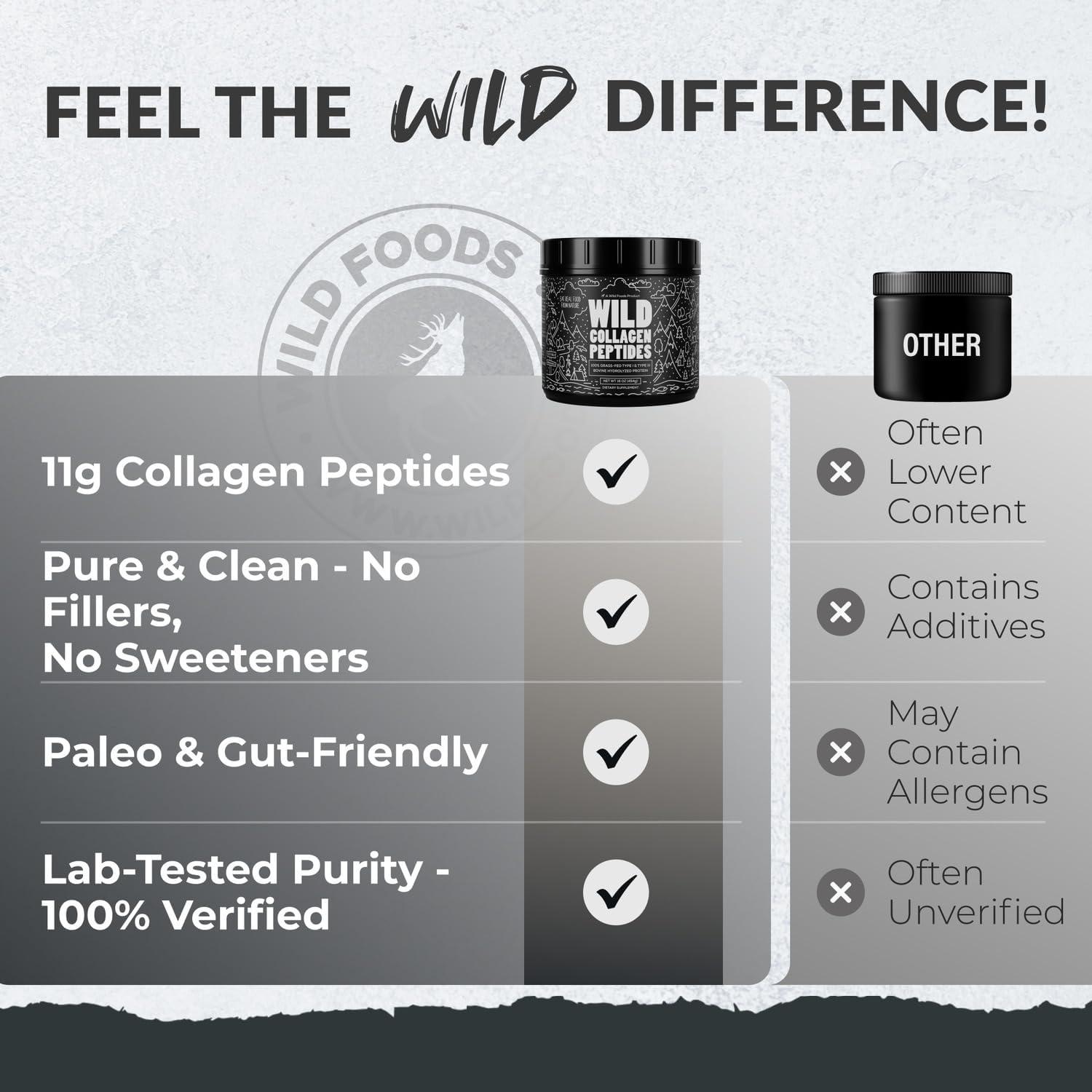 Buy Wild Collagen Peptides Powder | Unflavored Ancient Diet Protein Powder For Men & Women | Non-Gmo, Keto & Paleo Friendly Supplements | (16 Oz) On  Free Shipping On Qualified Orders