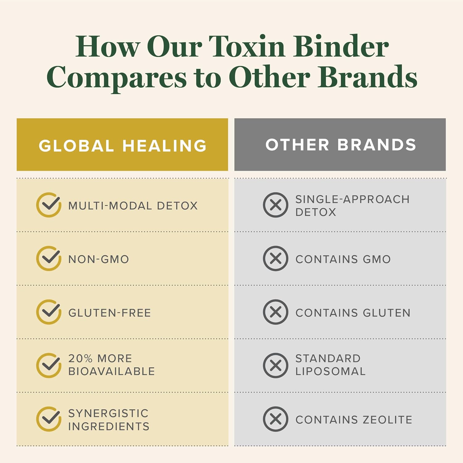 Global Healing Center - Microsomal Toxin Binder - Detox Support - 2 Fl Oz : Health & Household