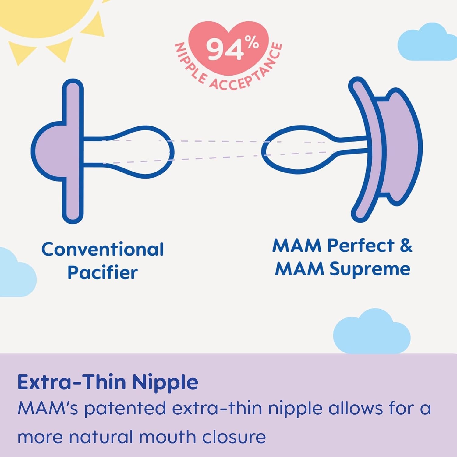Mam Perfect Baby Pacifier, Patented Nipple, Developed With Pediatric Dentists & Orthodontists, 2 Pack, 0-6 Months, Boy : Baby