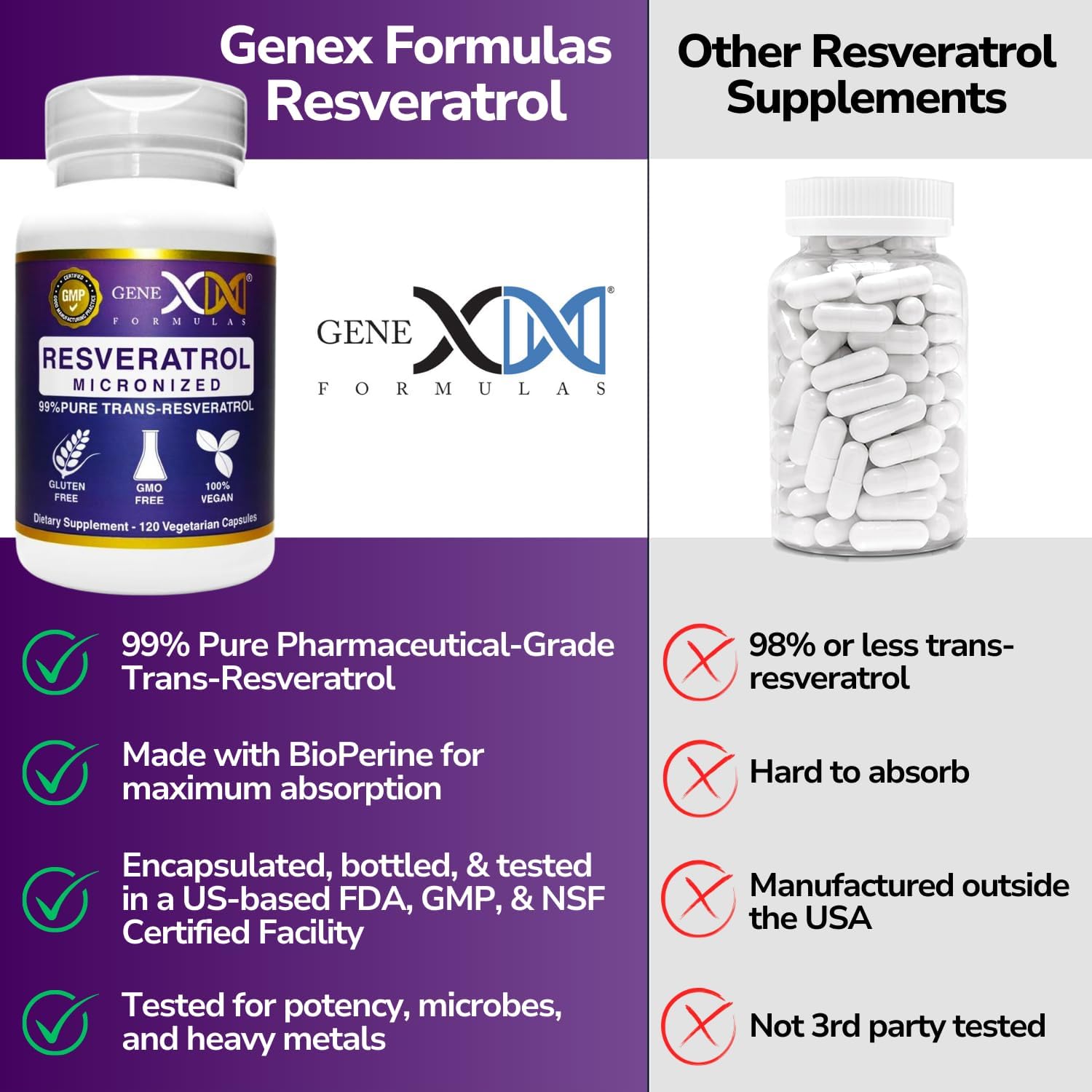 Genex Formulas 99% Micronized Trans-Resveratrol With Bioperine For Absorption 1000Mg | Pure Organic Pharmaceutical Grade Trans-Resveratrol Capsules For Healthy Aging, 120 Capsules (3) : Health & Household