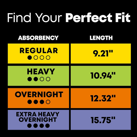 U By Kotex Maxi Pads With Wings, Clean & Secure, Overnight Absorbency, 14 Count (Packaging May Vary)