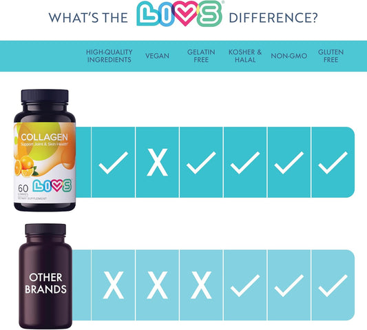 Livs Collagen Gummies - 100 Mg, Collagen Supplements For Women & Men, Gummy Vitamins, All-Natural, Gluten-Free, Non-Gmo, Womens Vitamins Gummies - Orange Flavored, 60 Count