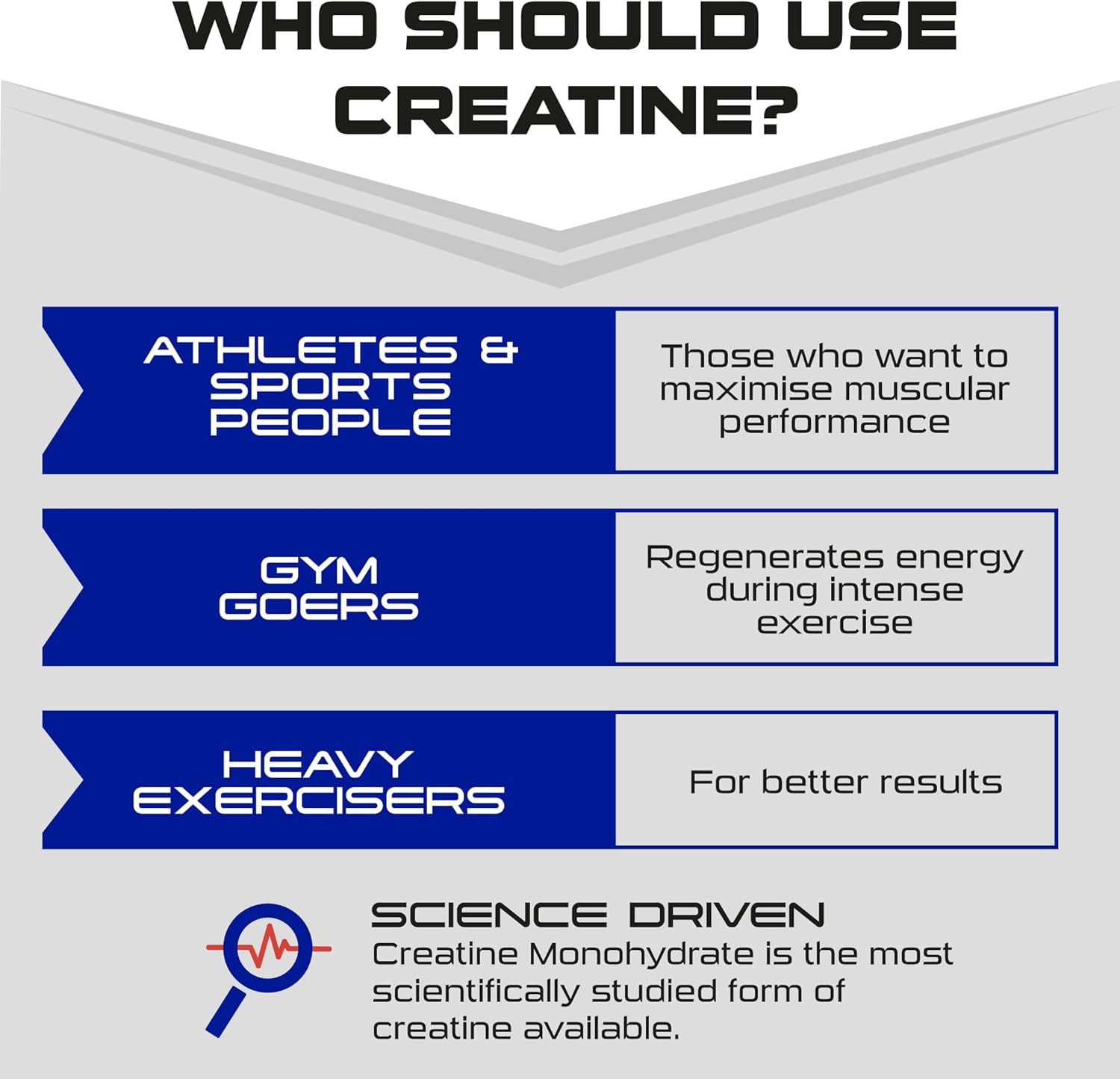 SCI-MX Creatine Monohydrate - 250g - Unflavoured - Suitable for Vegetarians + Vegans : Amazon.co.uk: Health & Personal Care