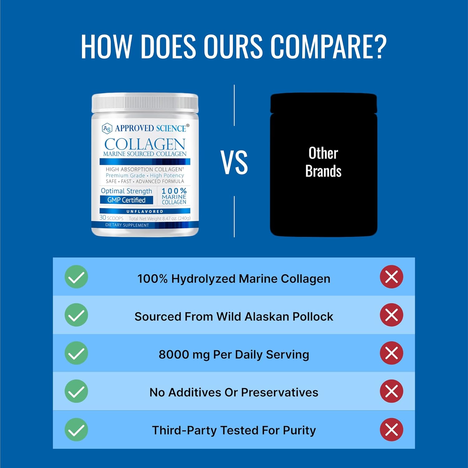 Approved Science Collagen Powder - Skin And Hair - 90 Scoops - Three Month Supply - Made In The Usa : Health & Household