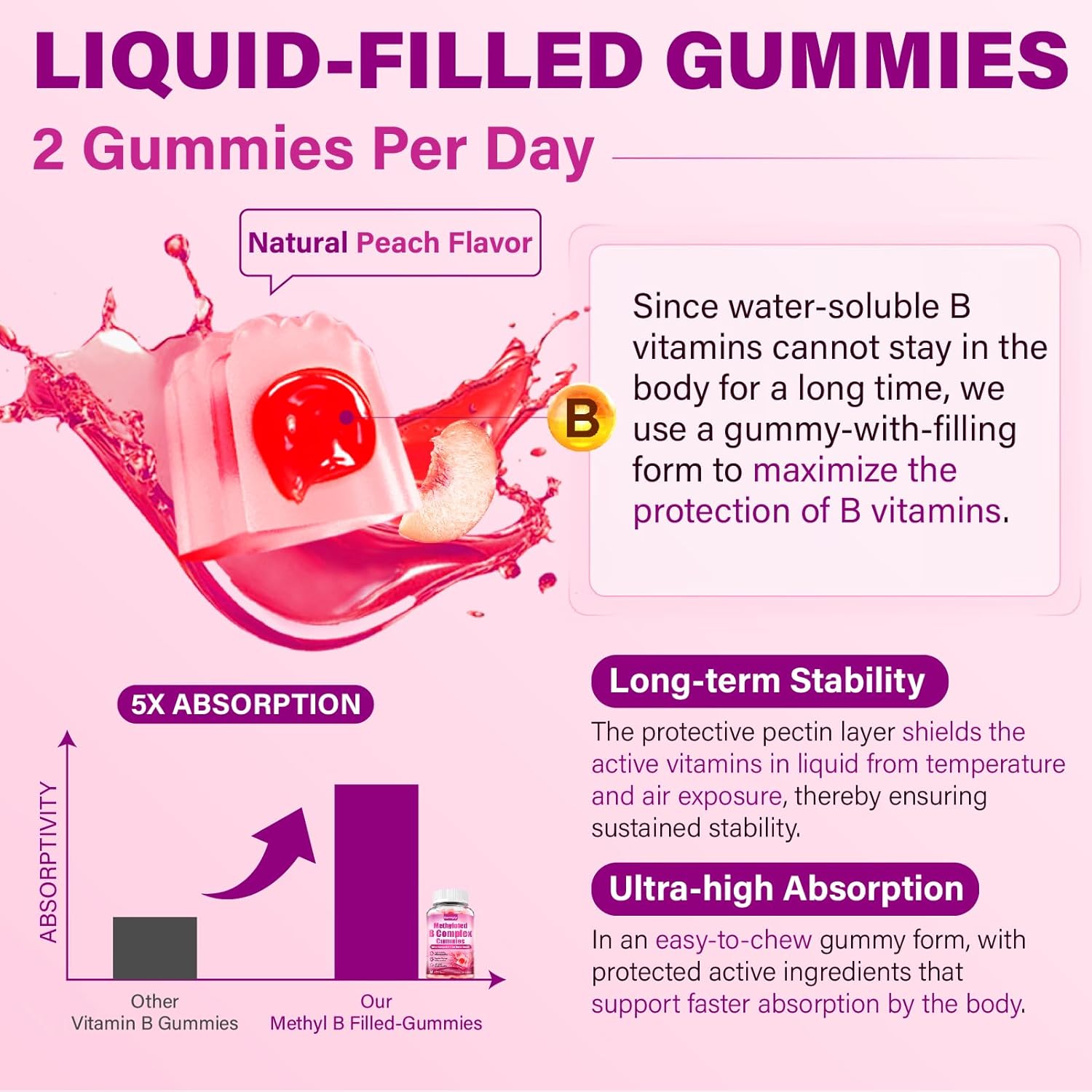 Edmmyliy Methylated B Complex Multivitamin For Women - Daily Vitamin B1, B2, B6, B12 Gummies With Folate, Vitamin C, Magnesium & Omega 3 - Supports For Immune & Over-All Health : Health & Household