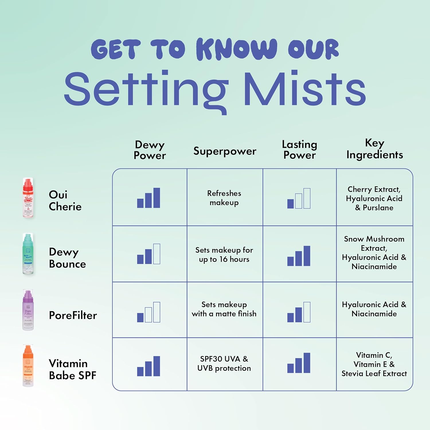 The Beauty Crop Dewy Bounce Seal & Set Mist - Hydrating Setting Spray for Radiant Glow, Smudge Proof, Transfer Resistant, Vegan Friendly - 100 ml : Amazon.co.uk: Beauty