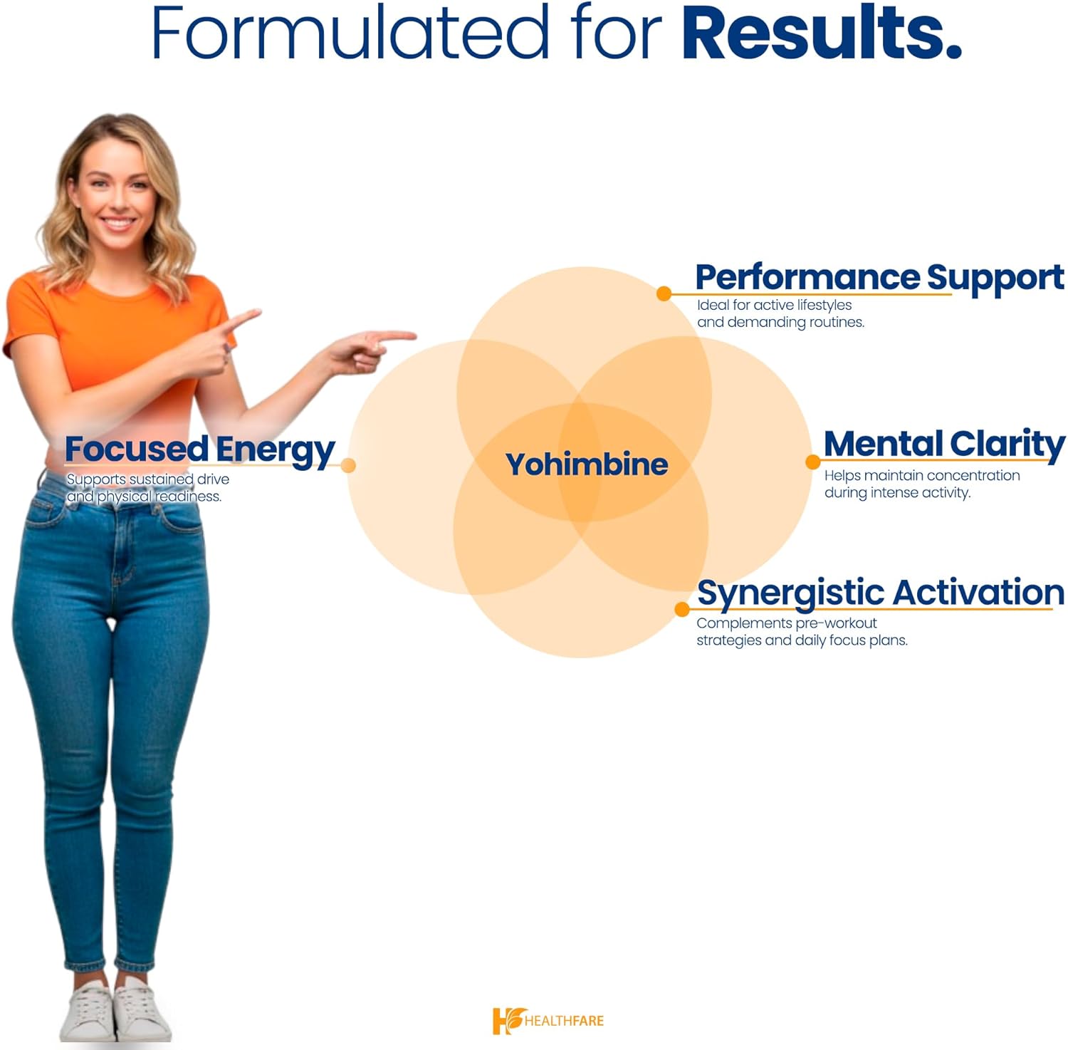 Healthfare Yohimbine Hcl 10Mg | 240 Vegan Capsules | Maximum Strength Formula | Non-Gmo & Gluten-Free | Made In Usa : Health & Household