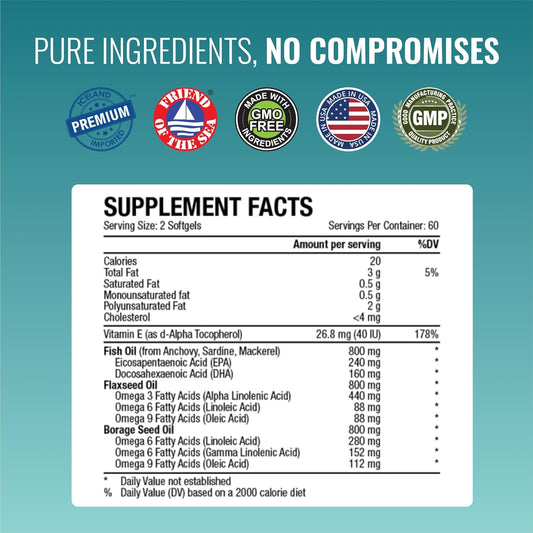 Approved Science Omega 3-6-9-2400Mg Daily Blend Of Fish, Flaxseed, And Borage Oils With Vitamin E - Wellness Support - Non-Gmo, Mercury-Free - 120 Softgels - 2 Month Supply
