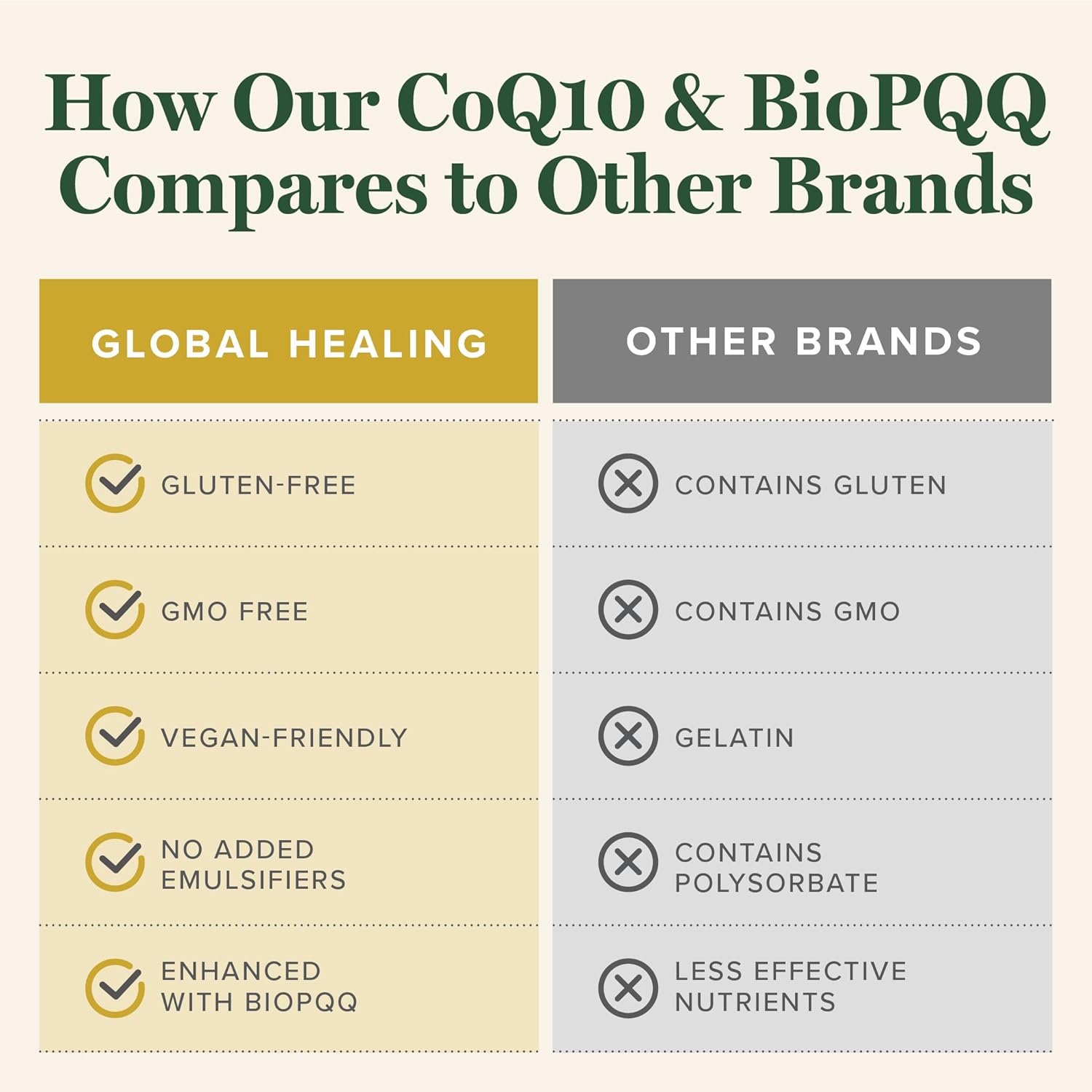 Global Healing Center Coq10 & Biopqq With Pure Himalayan Organic Shilajit-Antioxidant Care For Heart & Brain Health,Mitochondria Energy Optimizer For Men & Women-Coenzyme Ubiquinone 150Mg, 60 Capsules : Health & Household