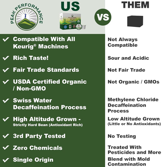 Usda Organic Decaf Coffee Pods. Compatible With K-Cup And Keurig Machines. High Altitude Usda Organic Decaf Coffee. Fair Trade Beans Medium Roast Single Serve Decaffeinated 24 Count Recyclable Cups