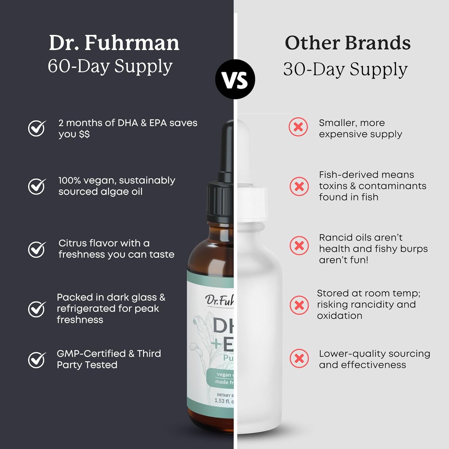 Dr. Fuhrman Dha+Epa Purity, Omega-3 Fatty Acids, Liquid Supplement With Dropper, Fresh Citrus Flavor, Made From Lab-Grown Algae, Free Of Contaminants, Vegan, 60 Servings : Health & Household