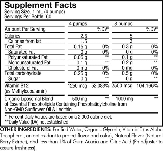 Codeage Liquid Vitamin B12 Methylcobalamin Supplement, 2-Month Supply, Bioavailable Methyl B12, Vegan Non-Gmo, 2 Fl Oz