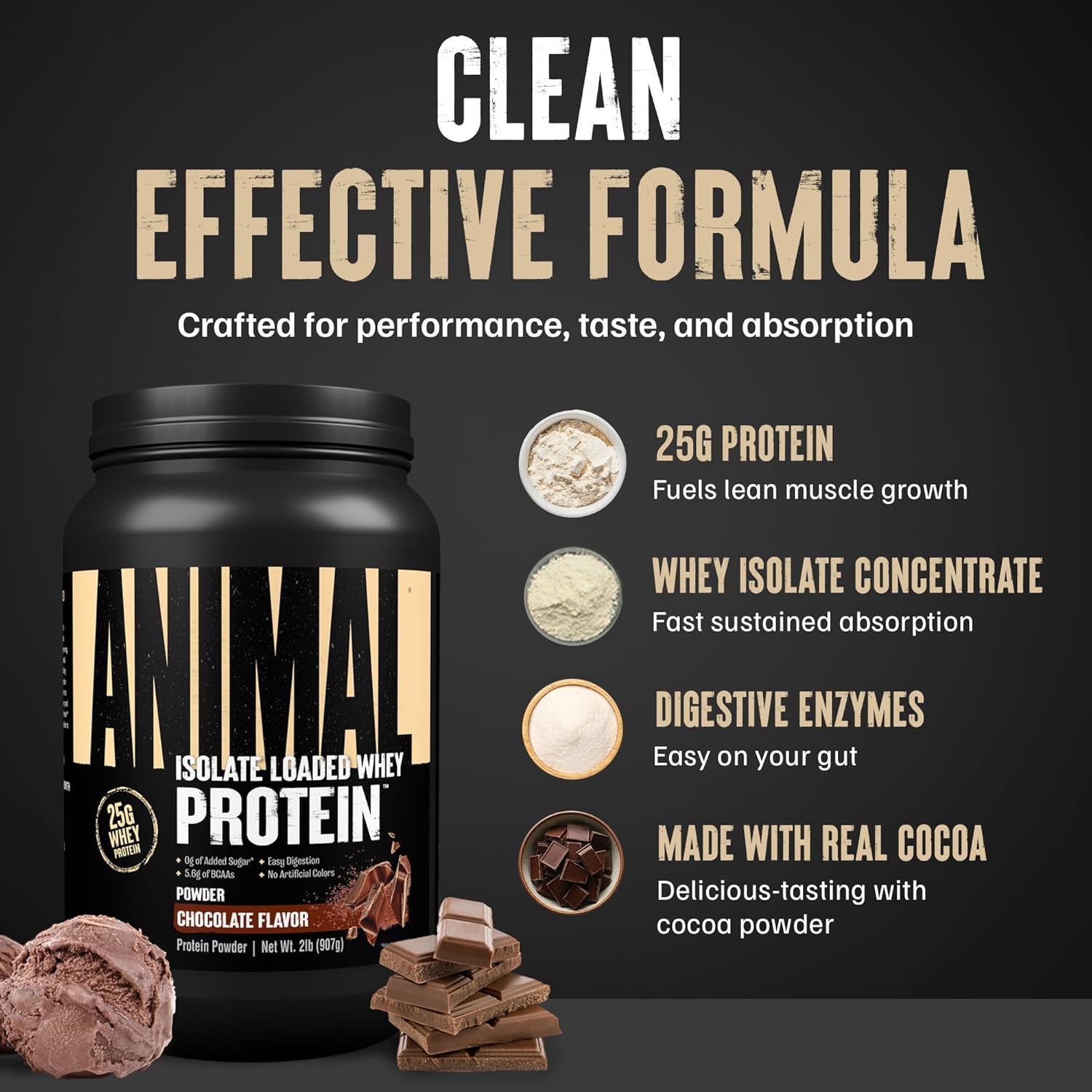 Animal Whey Isolate Protein Powder - Loaded For Pre & Post Workout Muscle Builder And Recovery With Digestive Enzymes For Men & Women - 25G Protein, Great Taste, Low Sugar - Chocolate 2 Lbs : Health & Household