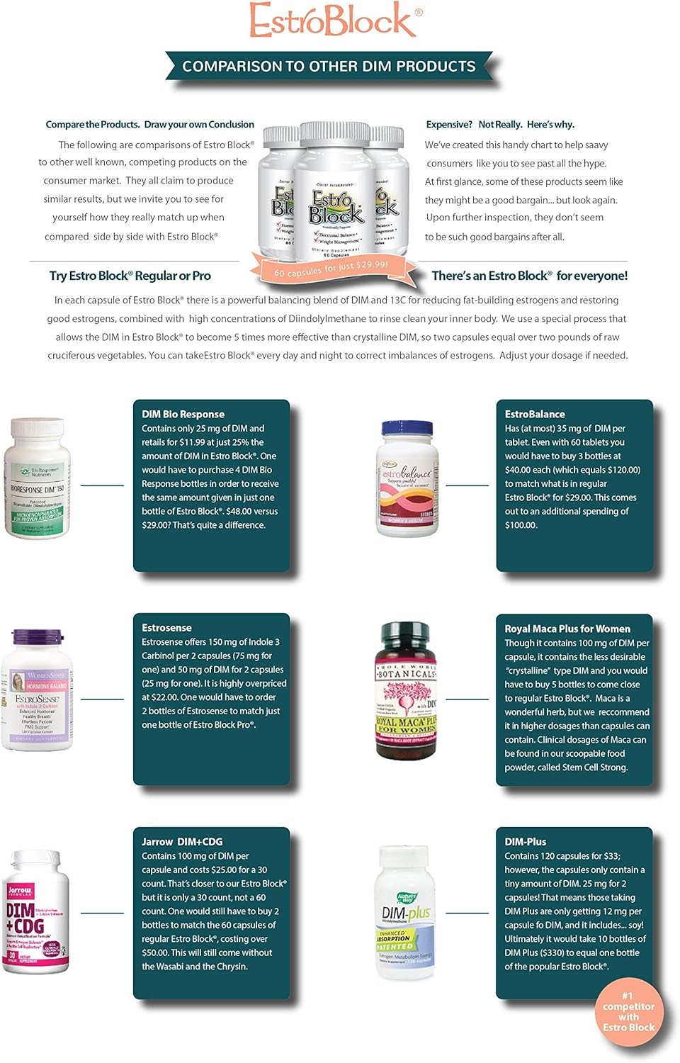 Estroblock Estrogen Balance Supplement - Maintain Clear Skin, Body Defenses For Women & Men - Delgado Protocol - Original Formula W/No Crystalline Dim Against Dysfunction - 60 Capsules : Health & Household